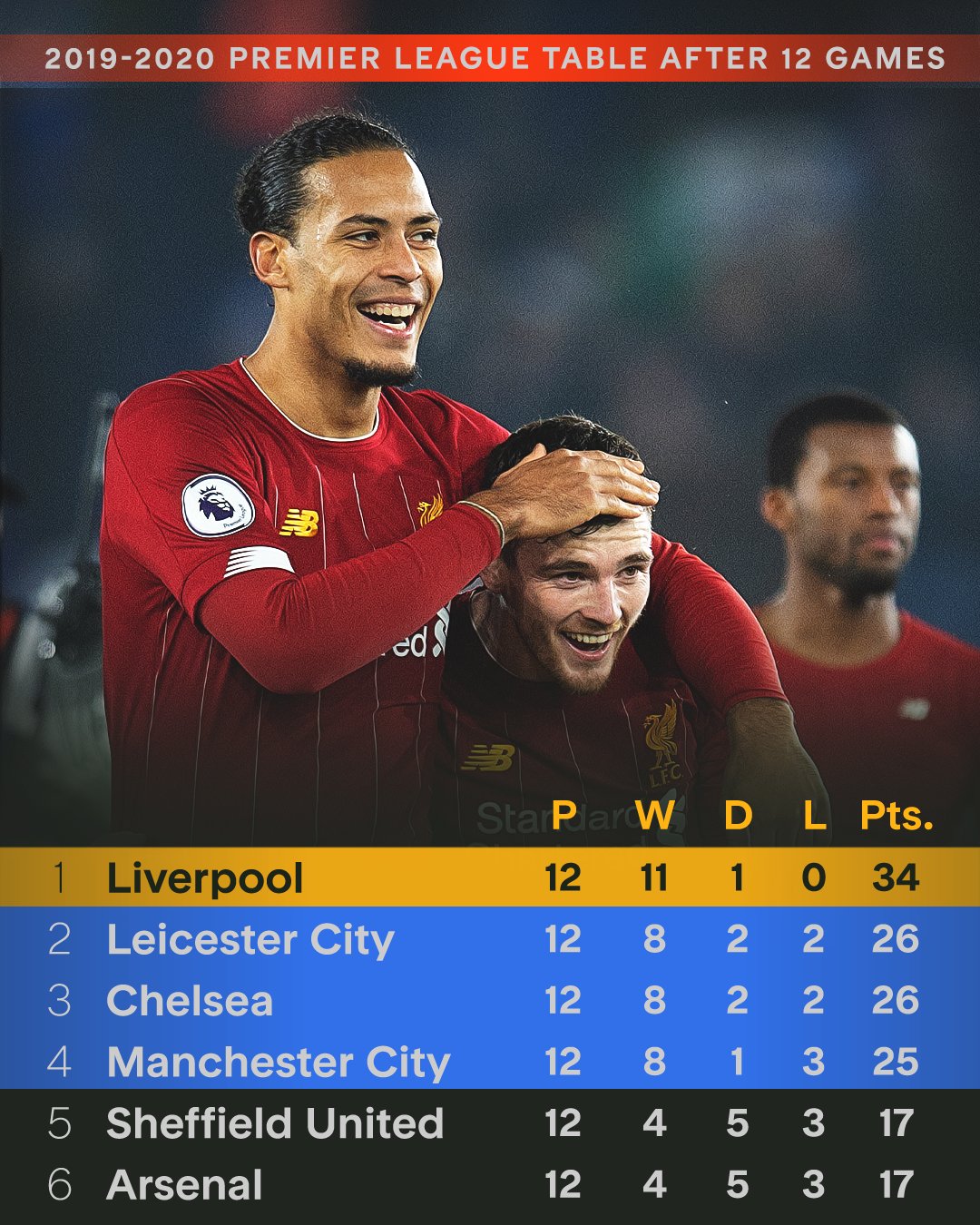 利物浦客场战胜伯恩利,巩固榜首位置的简单介绍 利物浦客场战胜伯恩利,巩固榜首位置的简单介绍